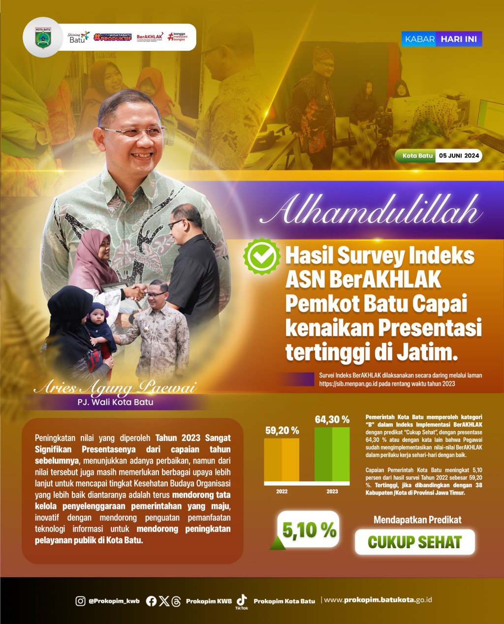 Survey Indeks ASN BerAKHLAK Capai Presentasi Tertinggi, Pj. Wali Kota Batu Aries: Tingkatkan Pelayanan&nbsp;Publik